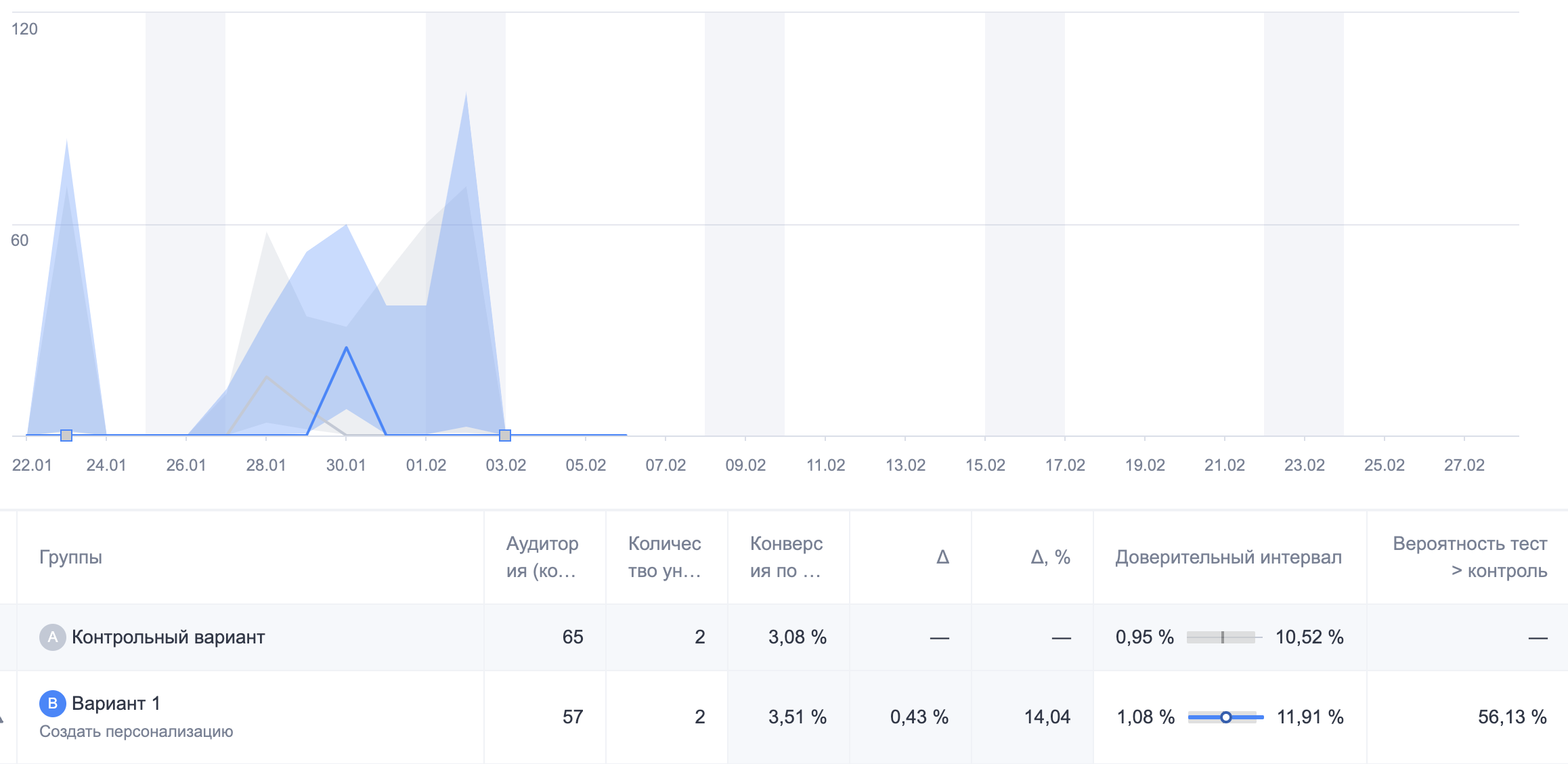 Результаты в Varioqub
