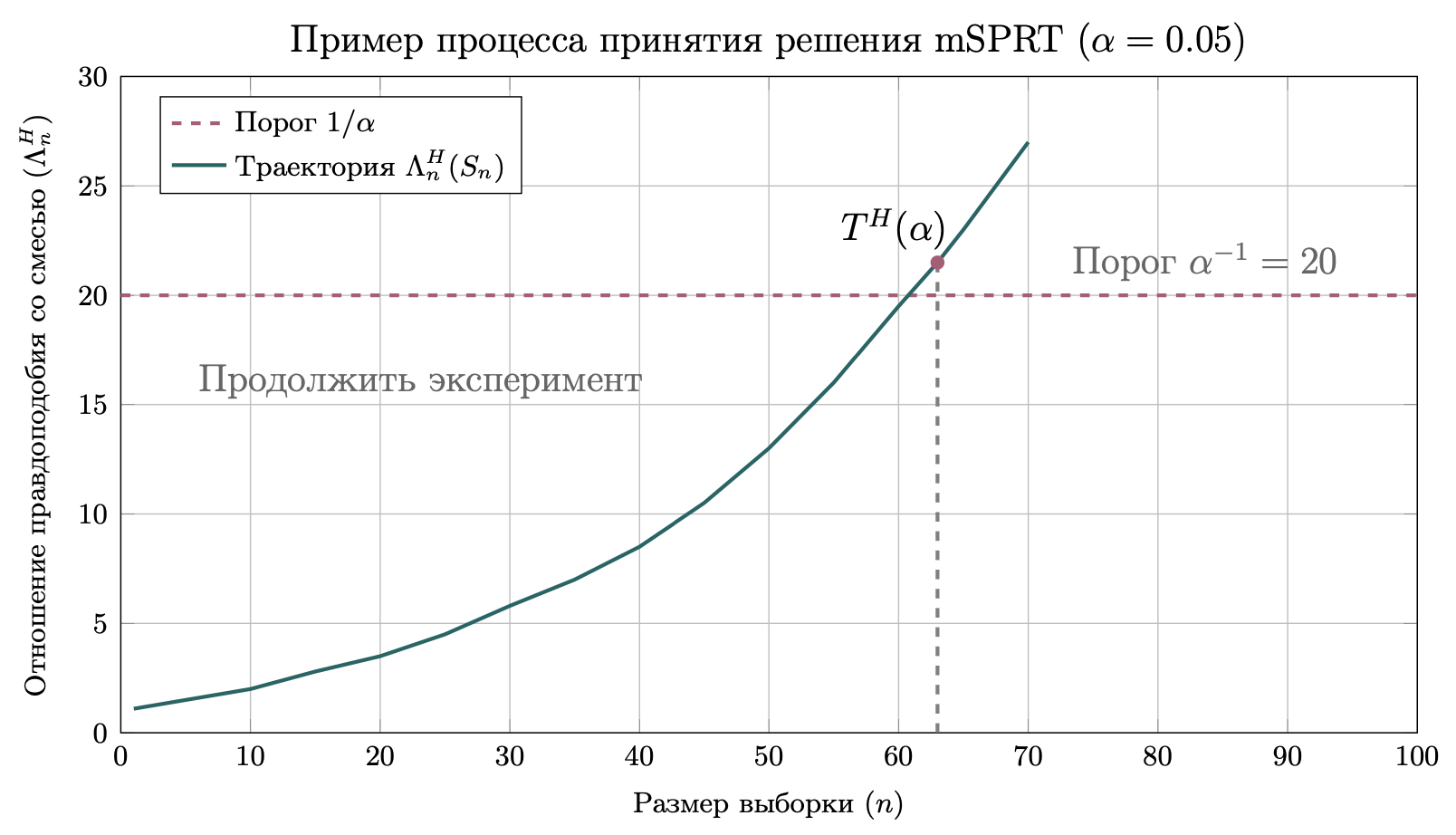Интерфейс Varioqub