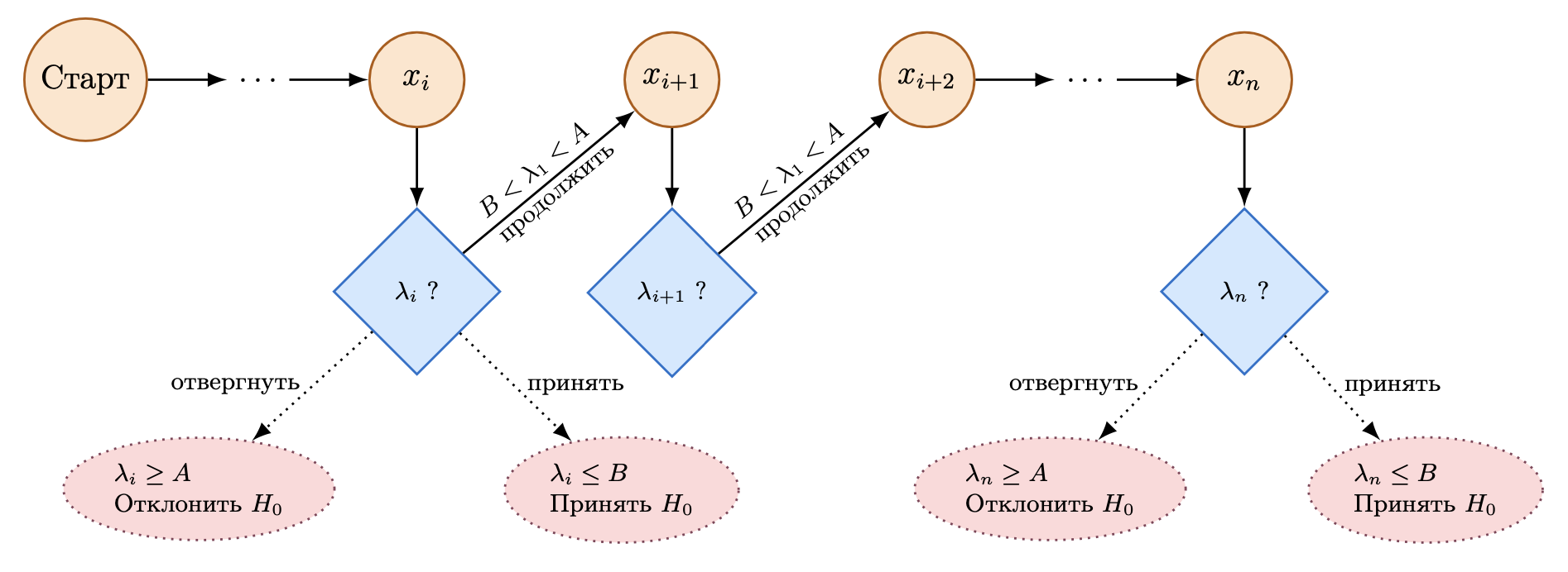 Интерфейс Varioqub