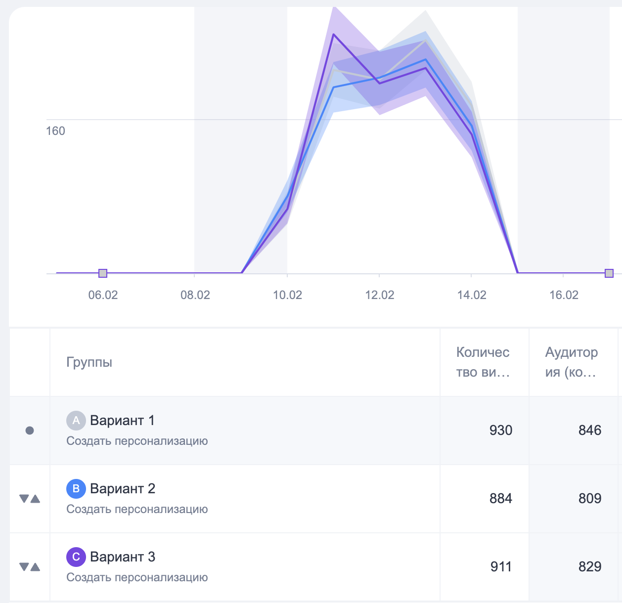 Пример эксперимента с пользовательскими параметрами